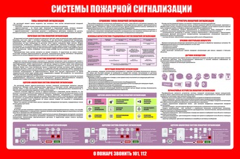 С119 Стенд СИСТЕМЫ ПОЖАРНОЙ СИГНАЛИЗАЦИИ 2 (1000х1500 мм, пластик ПВХ 3 мм, Прямая печать на пластик) - Стенды - Стенды по пожарной безопасности - . Магазин Znakstend.ru